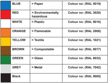 Konteineris TIPPO 10200 2,0m³